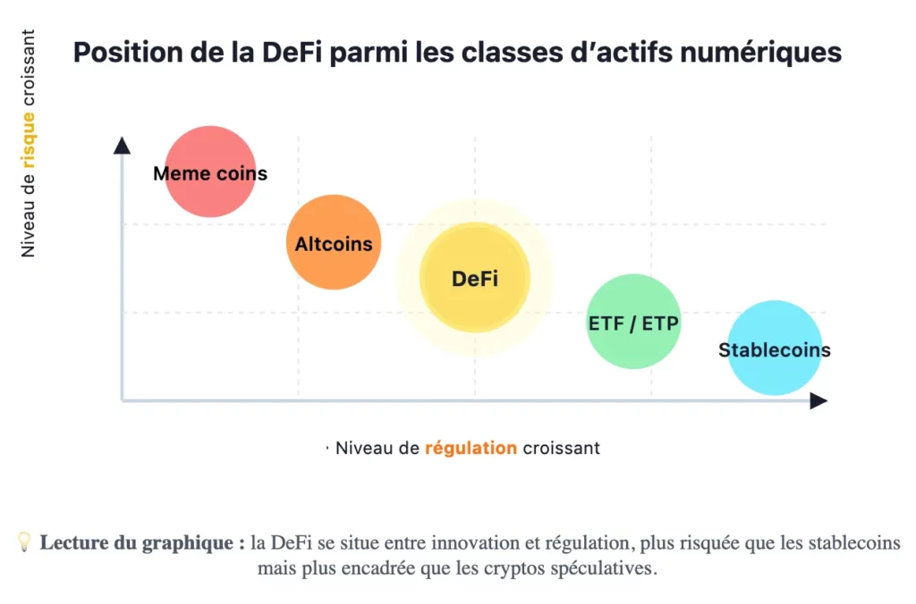 Echelle risque et réglementation FR
