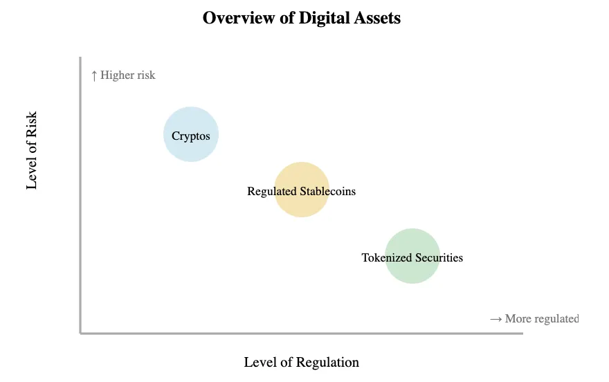 Overview Digital Assets EN