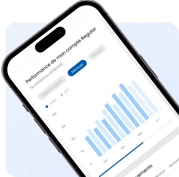 Téléphone - Performance Regular
